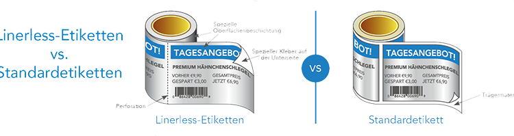 Linerless Etiketten