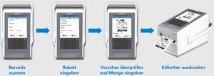 Preisabschlags Etikette